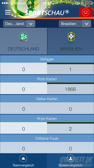 Sportschau - 1866 rote Karten