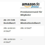 Amazon Versandkosten