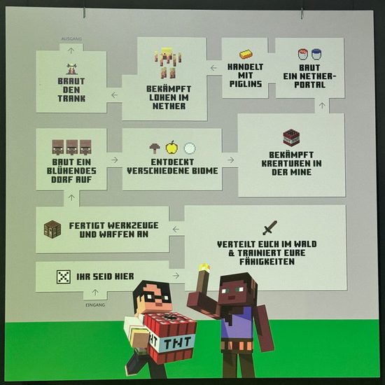 Eine Grafik mit einer Übersicht aller Level